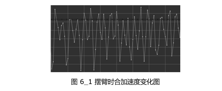 計步算法設計