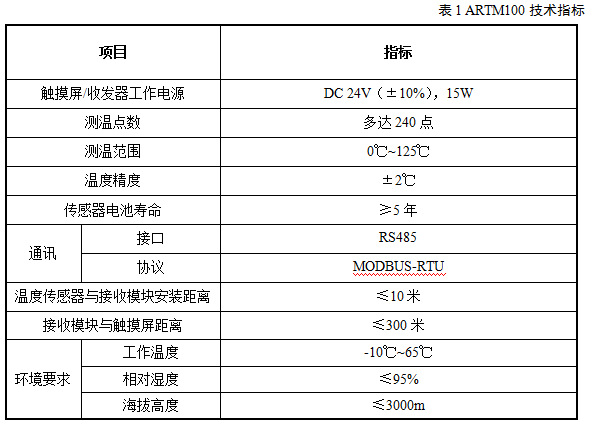 智能無線測溫系統(tǒng)ARTM100技術(shù)指標(biāo)