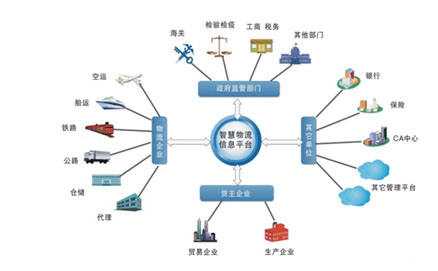 利用物聯(lián)網(wǎng)技術(shù)，城市讓環(huán)境更美好