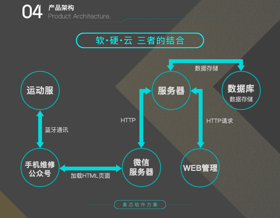 智能運動按摩服裝方案