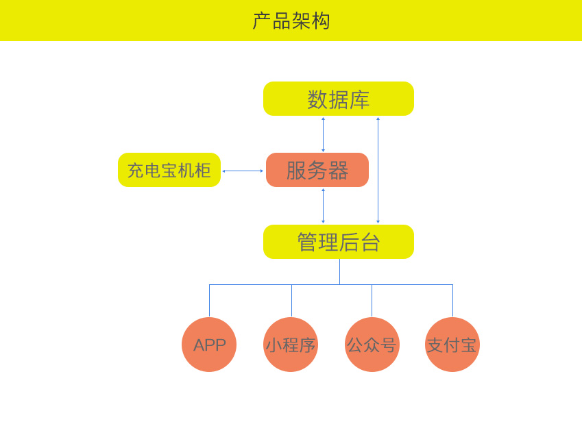 共享充電寶開發(fā)方案