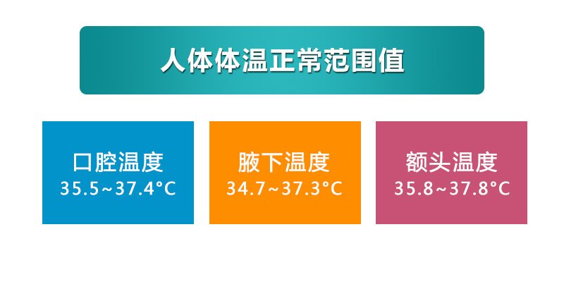 紅外額式體溫計(jì)方案