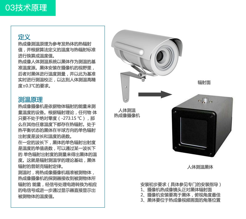 熱成像體溫篩查平臺方案