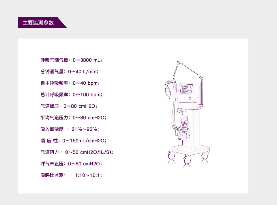 智能呼吸機方案開發(fā)