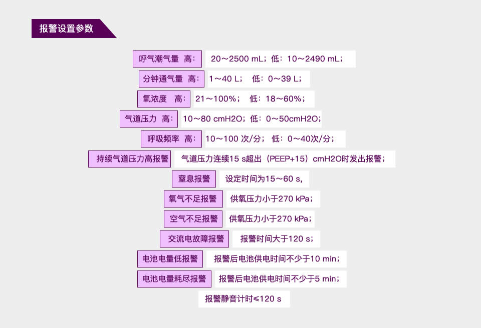 智能呼吸機方案開發(fā)