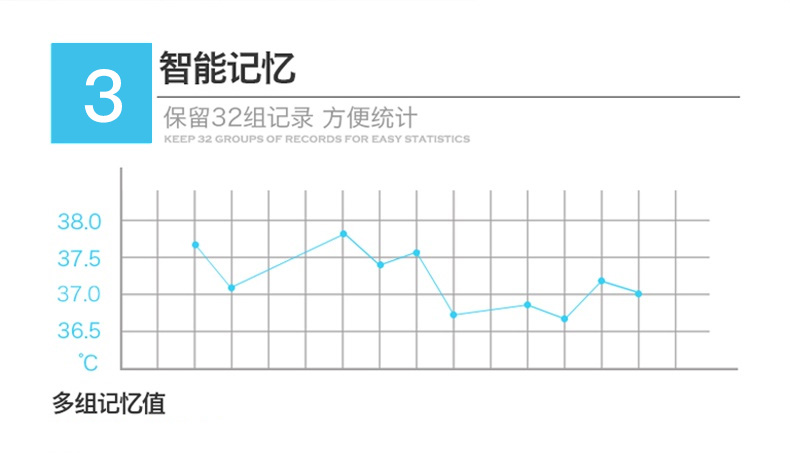 測溫儀方案