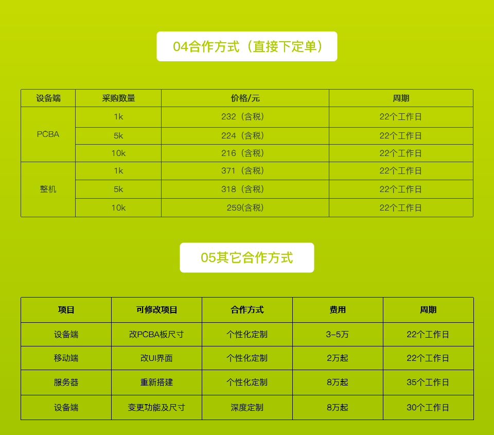 智能心電手表解決方案