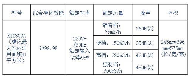 空氣凈化器參數(shù)表