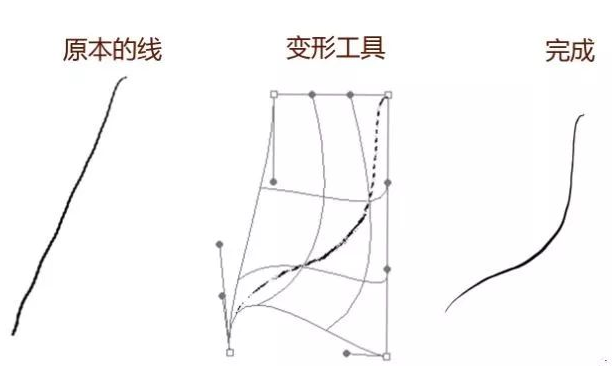 PS的變形工具進行調(diào)整，歪歪扭扭的線條也可平滑流暢