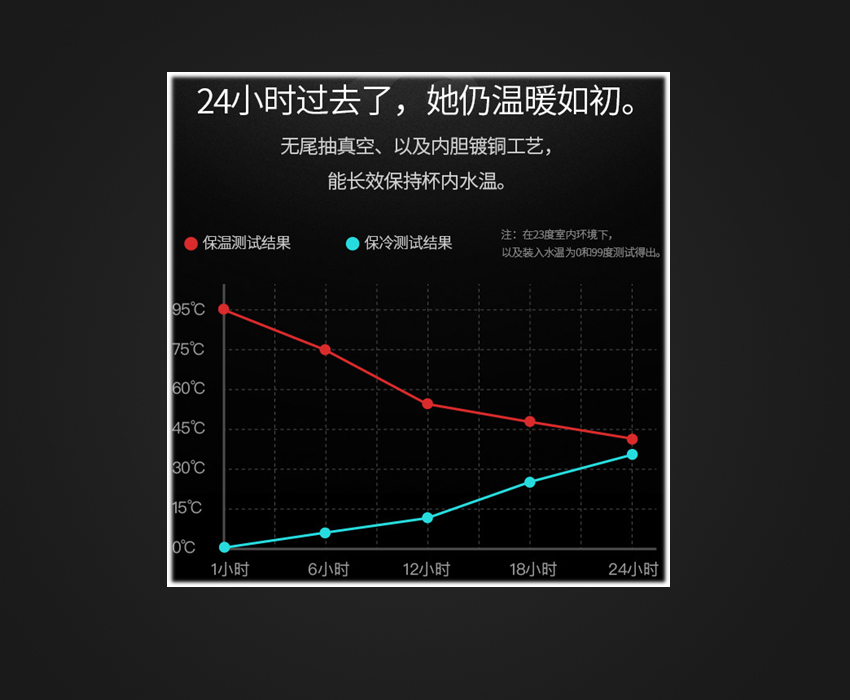 車載智能水杯項(xiàng)目開發(fā)