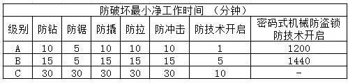 機械鎖，防破壞最小凈工作時間