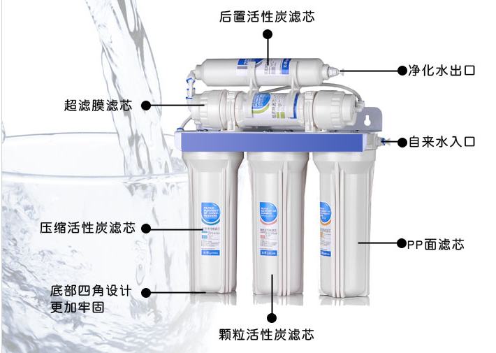 智能凈水器剖析圖