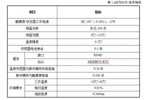 智能無線測溫系統(tǒng)高壓測溫設(shè)備解決方案