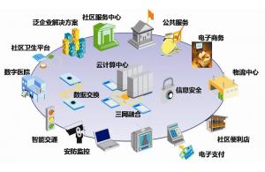 廚衛(wèi)智能電器設計方案及技術應用