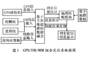  9個基于多傳感器的經(jīng)典應用方案設計