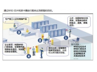 2.4G遠(yuǎn)距離RFID倉(cāng)庫(kù)糧食監(jiān)管系統(tǒng)解決方案