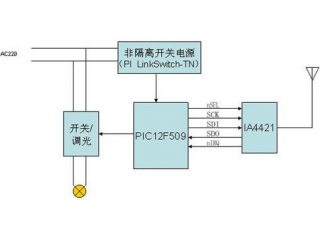 智能家居中的無(wú)線數(shù)據(jù)傳輸方案