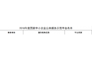 工業(yè)和信息化部關(guān)于公布2018年度國家中小企業(yè)公共服務(wù)示范平臺名單的通告