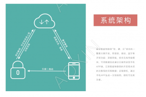 智能門鎖解決方案哪家公司做的比較好？