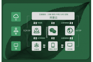 哪家公司可以提供智能共享空氣凈化器解決方案？