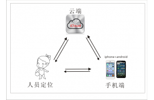 智能手環(huán)技術方案書