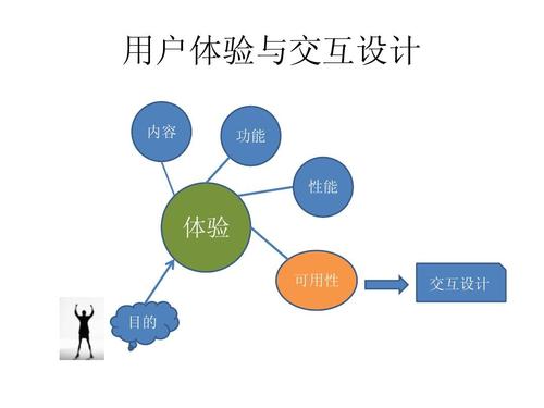 物聯(lián)網(wǎng)產(chǎn)品設(shè)計